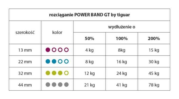Posilovacie gumy power band 2 – Obrázok 6